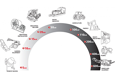 Приложения для приводного ремня