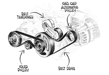 Распространенные признаки того, что ваш приводной ремень...