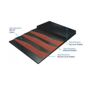 5-Heat-resistant-conveyor-belt5825793033568429779.jpg